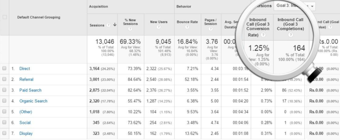 Integrating Waybeo to Google Adwords