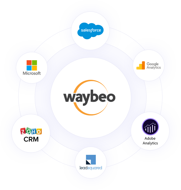 Waybeo Integrations