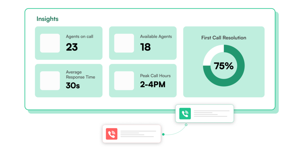 Real Time Rerporting Real-time Reporting on Marketing Activities & Campaigns - Waybeo